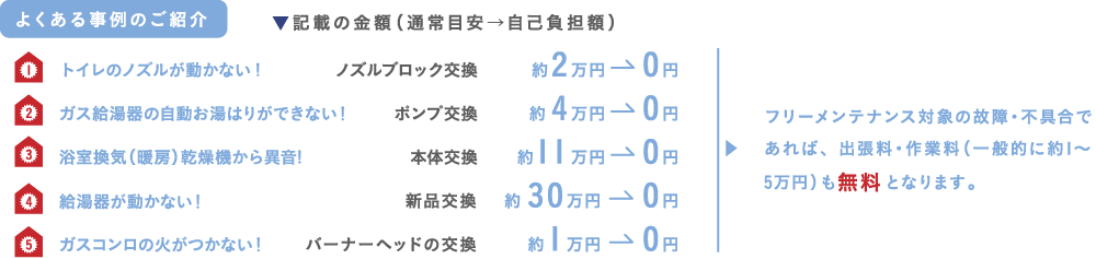 家価値Web素材4_よくある事例